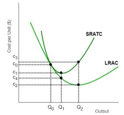 1334_SRATC and LRAC curves.jpg
